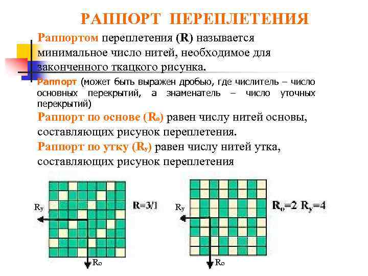 РАППОРТ ПЕРЕПЛЕТЕНИЯ Раппортом переплетения (R) называется минимальное число нитей, необходимое для законченного ткацкого рисунка.