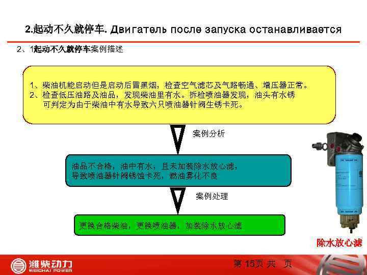 2. 起动不久就停车. Двигатель после запуска останавливается 2、1起动不久就停车案例描述 1、柴油机能启动但是启动后冒黑烟，检查空气滤芯及气路畅通、增压器正常。 2、检查低压油路及油品，发现柴油里有水。拆检喷油器发现，油头有水锈 可判定为由于柴油中有水导致六只喷油器针阀生锈卡死。 案例分析 油品不合格，油中有水，且未加装除水放心滤， 导致喷油器针阀锈蚀卡死，燃油雾化不良 案例处理