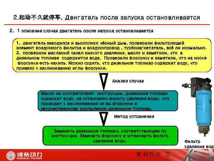 2. 起动不久就停车. Двигатель после запуска остановливается 2、1 описание случая двигатель после запуска остановливается 1、двигатель