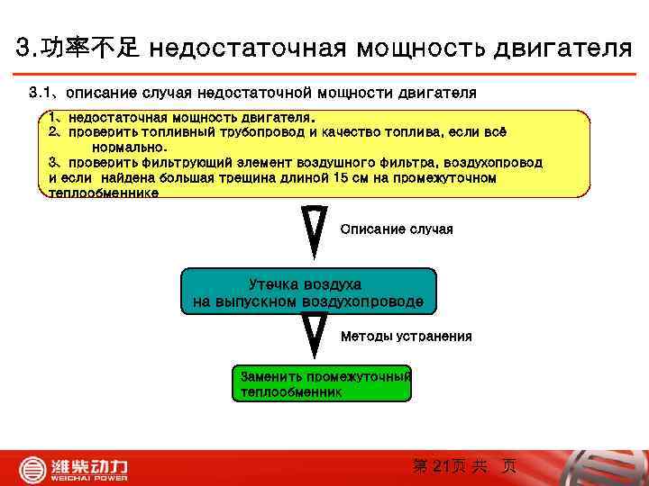 3. 功率不足 недостаточная мощность двигателя 3. 1、описание случая недостаточной мощности двигателя 1、недостаточная мощность двигателя.