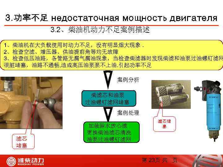 3. 功率不足 недостаточная мощность двигателя 3. 2、柴油机动力不足案例描述 1、柴油机在大负载使用时动力不足，没有明显烟大现象. 2、检查空滤、增压器、供油提前角等均无故障 3、检查低压油路，各管路无漏气漏油现象，当检查柴滤器时发现柴滤和油泵过油螺钉滤网 很脏堵塞，油路不通畅, 造成高压油泵泵不上油. 引起功率不足 案例分析