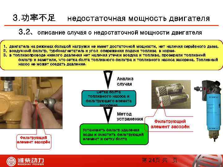 3. 功率不足 недостаточная мощность двигателя 3. 2、описание случая о недостаточной мощности двигателя 1、двигатель на