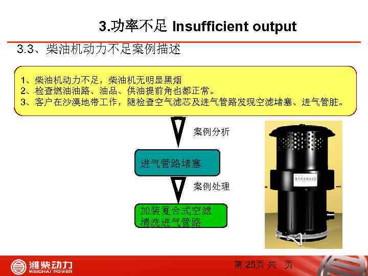 3. 功率不足 Insufficient output 3. 3、柴油机动力不足案例描述 1、柴油机动力不足，柴油机无明显黑烟 2、检查燃油油路、油品、供油提前角也都正常。 3、客户在沙漠地带 作，随检查空气滤芯及进气管路发现空滤堵塞、进气管脏。 案例分析 进气管路堵塞 案例处理 加装复合式空滤