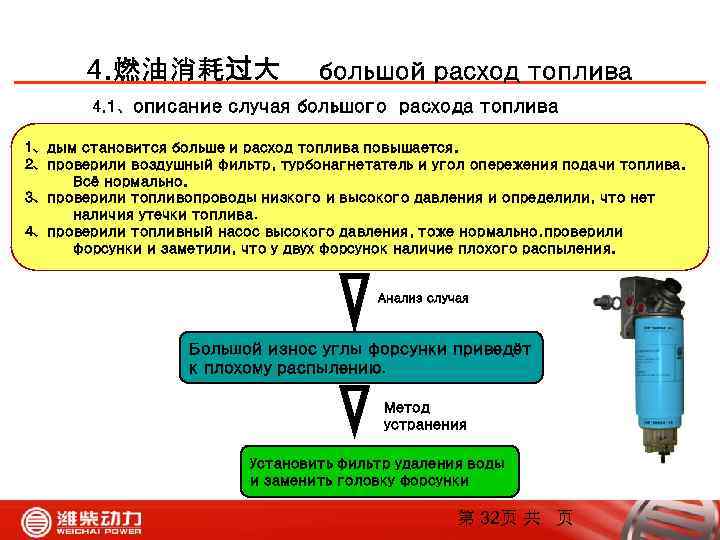 4. 燃油消耗过大 большой расход топлива 4. 1、описание случая большого расхода топлива 1、дым становится больше