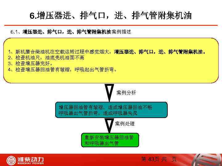 6. 增压器进、排气口，进、排气管附集机油 6. 1、增压器进、排气口，进、排气管附集机油案例描述 1、新机磨合柴油机在空载运转过程中感觉烟大，增压器进、排气口，进、排气管附集机油。 2、检查机油尺，油底壳机油面不高 3、检查增压器完好。 4、检查增压器回油管有皱褶，呼吸起出气管折弯。 案例分析 增压器回油管有皱褶，造成增压器回油不畅 呼吸器出气管折弯，造成呼吸器失灵 案例处理 重新安装增压器回油管 和呼吸器出气管