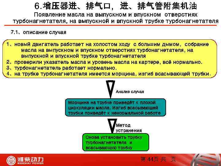 6. 增压器进、排气口，进、排气管附集机油 Появление масла на выпускном и впускном отверстиях турбонагнетателя, на выпускной и впускной