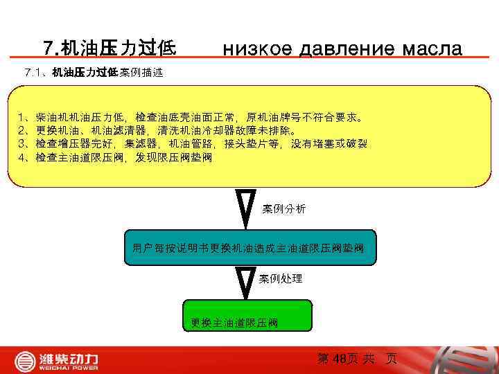 7. 机油压力过低 низкое давление масла 7. 1、机油压力过低案例描述 1、柴油机机油压力低，检查油底壳油面正常，原机油牌号不符合要求。 2、更换机油、机油滤清器，清洗机油冷却器故障未排除。 3、检查增压器完好，集滤器，机油管路，接头垫片等，没有堵塞或破裂 4、检查主油道限压阀，发现限压阀垫阀 案例分析 用户每按说明书更换机油造成主油道限压阀垫阀 案例处理