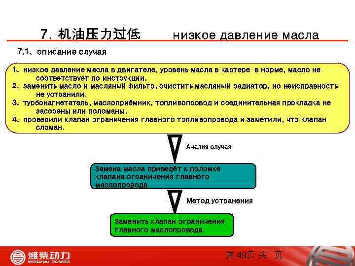 7. 机油压力过低 низкое давление масла 7. 1、описание случая 1、низкое давление масла в двигателе, уровень