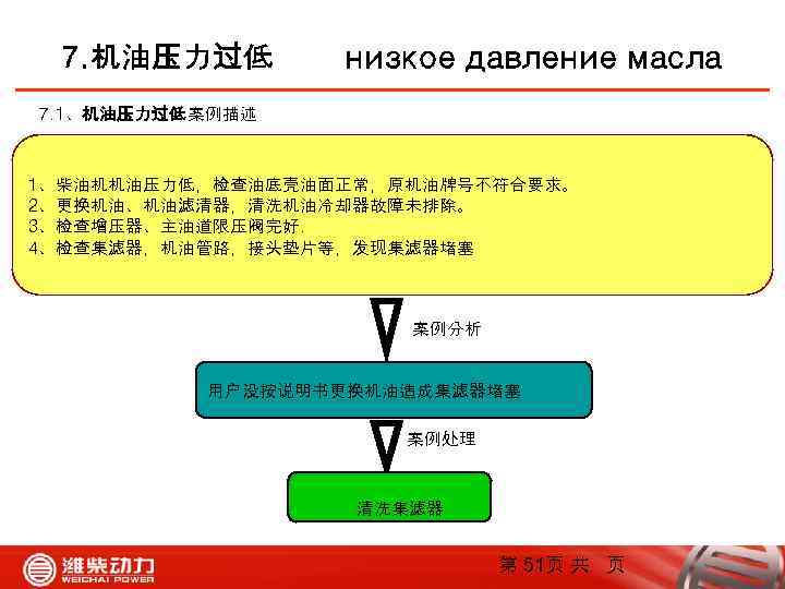 7. 机油压力过低 низкое давление масла 7. 1、机油压力过低案例描述 1、柴油机机油压力低，检查油底壳油面正常，原机油牌号不符合要求。 2、更换机油、机油滤清器，清洗机油冷却器故障未排除。 3、检查增压器、主油道限压阀完好. 4、检查集滤器，机油管路，接头垫片等，发现集滤器堵塞 案例分析 用户没按说明书更换机油造成集滤器堵塞 案例处理