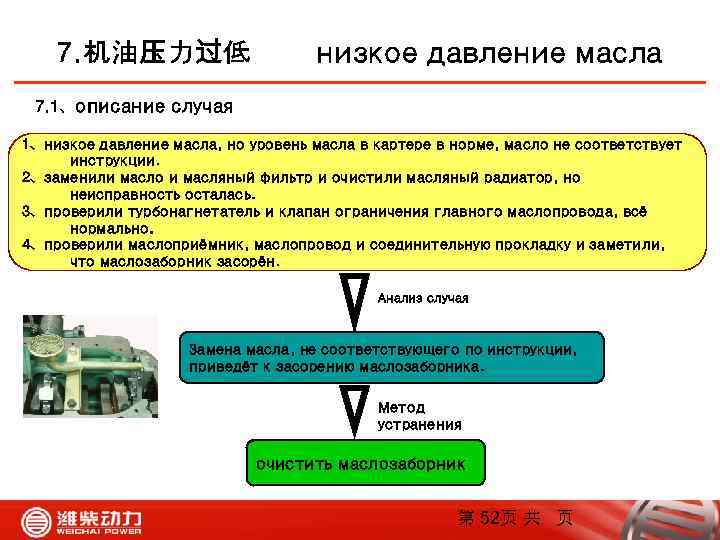 7. 机油压力过低 низкое давление масла 7. 1、описание случая 1、низкое давление масла, но уровень масла