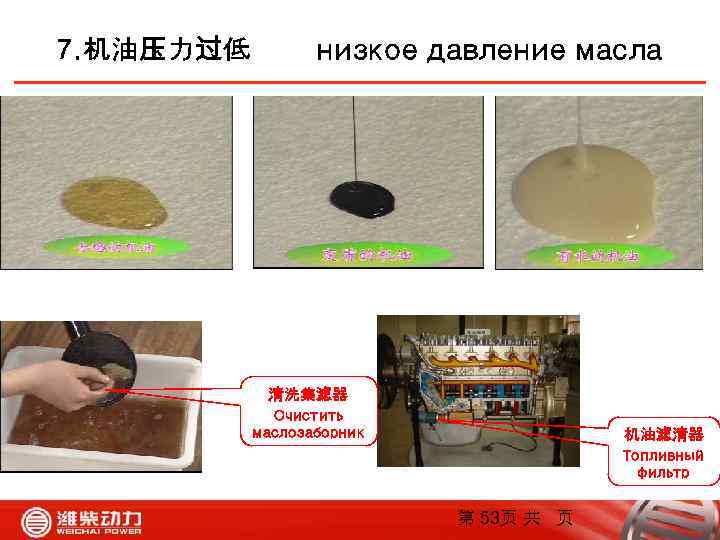 7. 机油压力过低 низкое давление масла 清洗集滤器 Очистить маслозаборник 机油滤清器 Топливный фильтр 第 53页 共