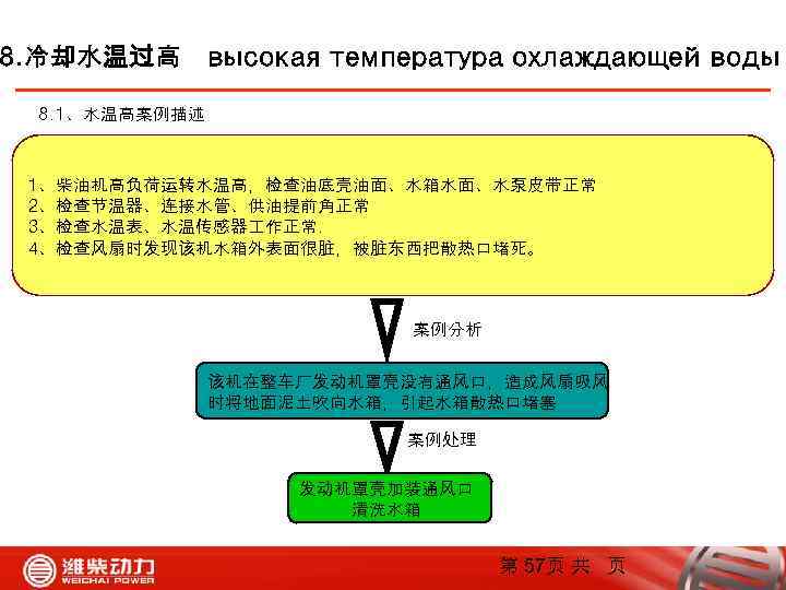 8. 冷却水温过高 высокая температура охлаждающей воды 8. 1、水温高案例描述 1、柴油机高负荷运转水温高，检查油底壳油面、水箱水面、水泵皮带正常 2、检查节温器、连接水管、供油提前角正常 3、检查水温表、水温传感器 作正常. 4、检查风扇时发现该机水箱外表面很脏，被脏东西把散热口堵死。 案例分析