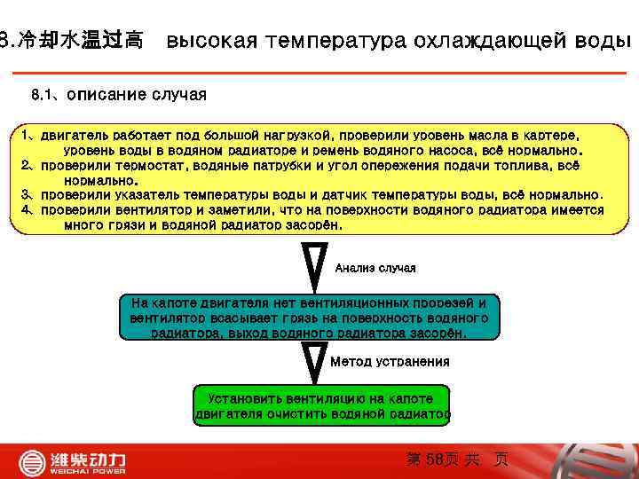 8. 冷却水温过高 высокая температура охлаждающей воды 8. 1、описание случая 1、двигатель работает под большой нагрузкой,