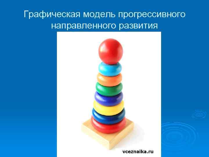 Графическая модель прогрессивного направленного развития 