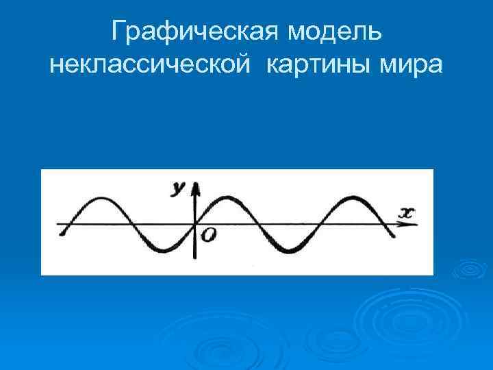 Графическая модель неклассической картины мира 