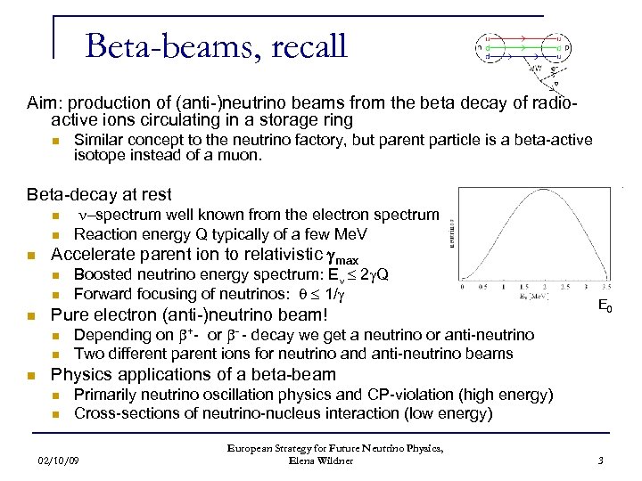 Beta-beams, recall Aim: production of (anti-)neutrino beams from the beta decay of radioactive ions