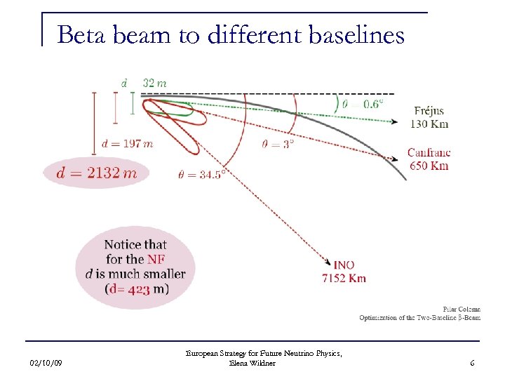 Beta beam to different baselines 02/10/09 European Strategy for Future Neutrino Physics, Elena Wildner