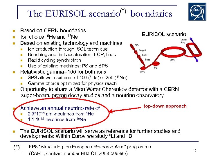 The EURISOL scenario(*) boundaries n n n Based on CERN boundaries Ion choice: 6