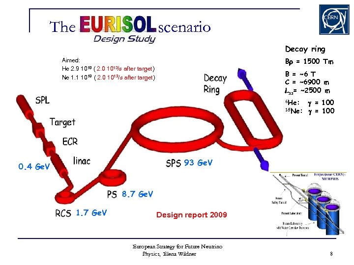 The EURISOL scenario Decay ring Br = 1500 Tm Aimed: He 2. 9 1018