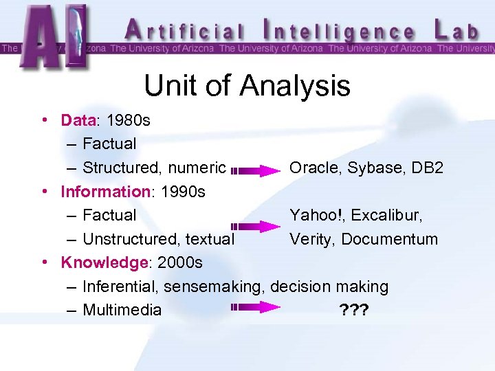 Unit of Analysis • Data: 1980 s – Factual – Structured, numeric Oracle, Sybase,