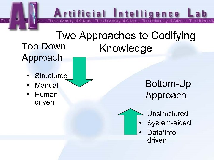 Two Approaches to Codifying Top-Down Knowledge Approach • Structured • Manual • Humandriven Bottom-Up