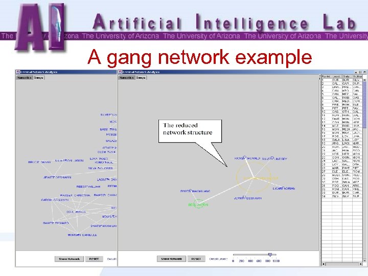 A gang network example 