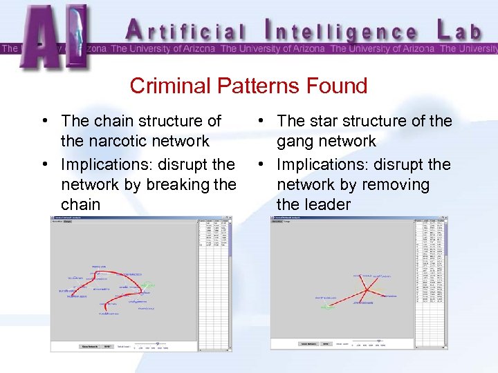 Criminal Patterns Found • The chain structure of the narcotic network • Implications: disrupt