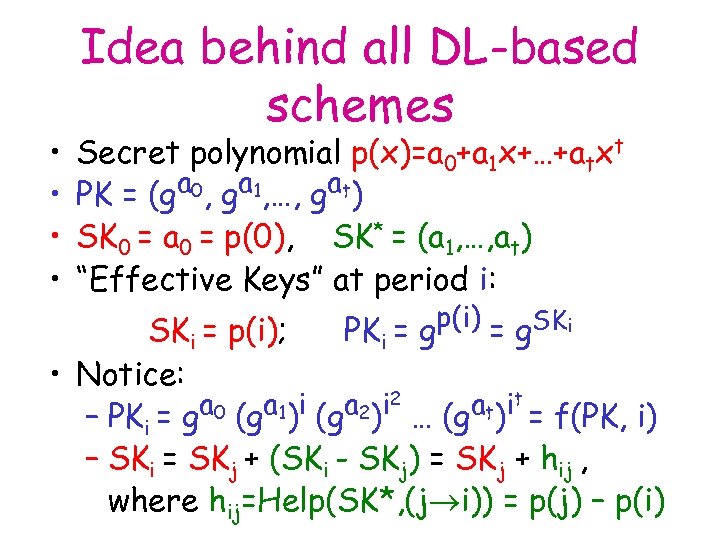  • • Idea behind all DL-based schemes Secret polynomial p(x)=a 0+a 1 x+…+atxt