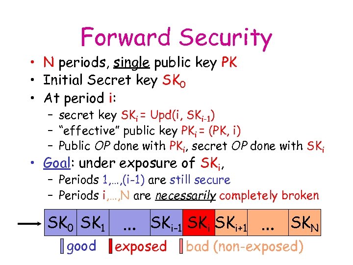 Forward Security • N periods, single public key PK • Initial Secret key SK