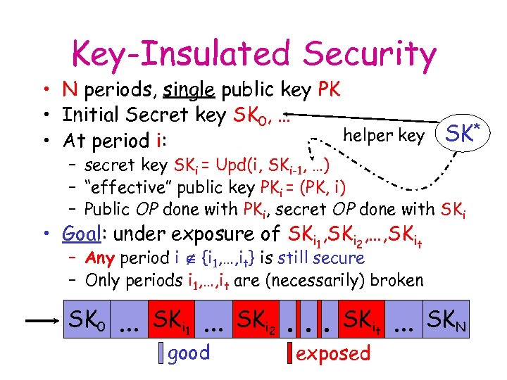 Key-Insulated Security • N periods, single public key PK • Initial Secret key SK