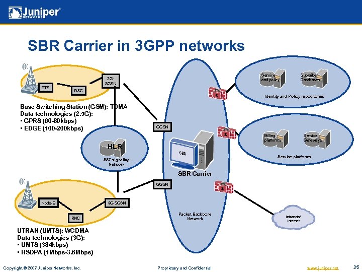 SBR Carrier in 3 GPP networks BTS Service and policy 2 GSGSN Subsriber Databases