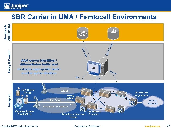 Services & Applications SBR Carrier in UMA / Femtocell Environments HLR / AUC SIG
