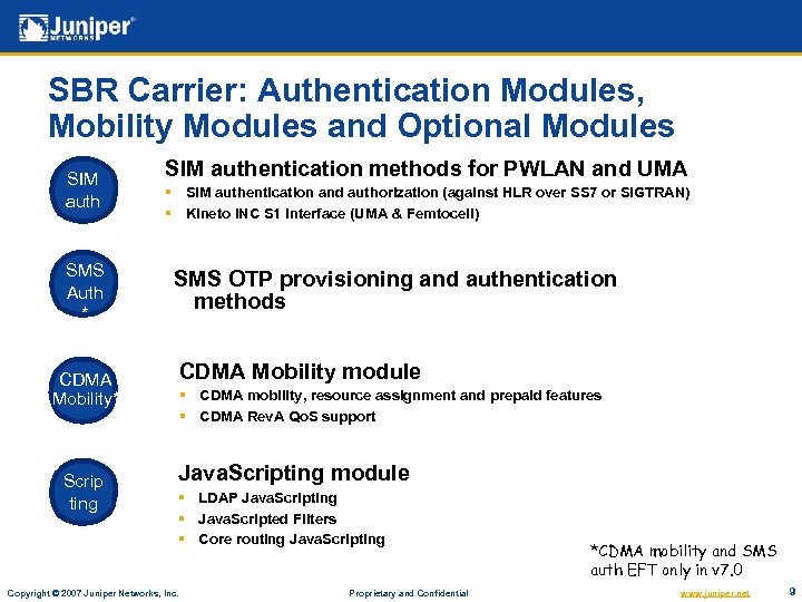 SBR Carrier: Authentication Modules, Mobility Modules and Optional Modules SIM auth SMS Auth *