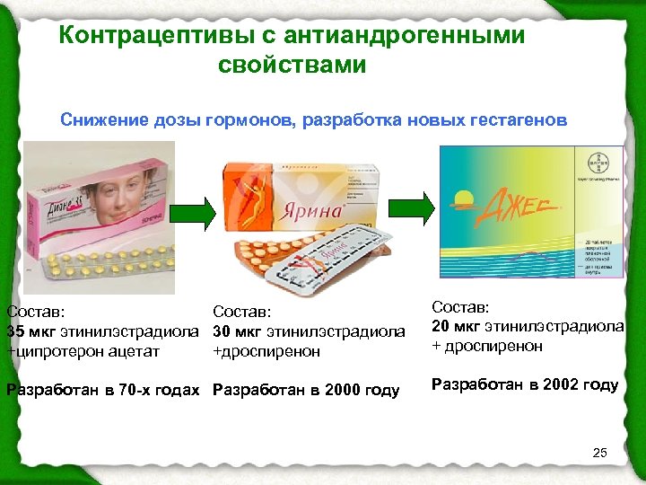 Контрацептивы с антиандрогенными свойствами Снижение дозы гормонов, разработка новых гестагенов Состав: 35 мкг этинилэстрадиола