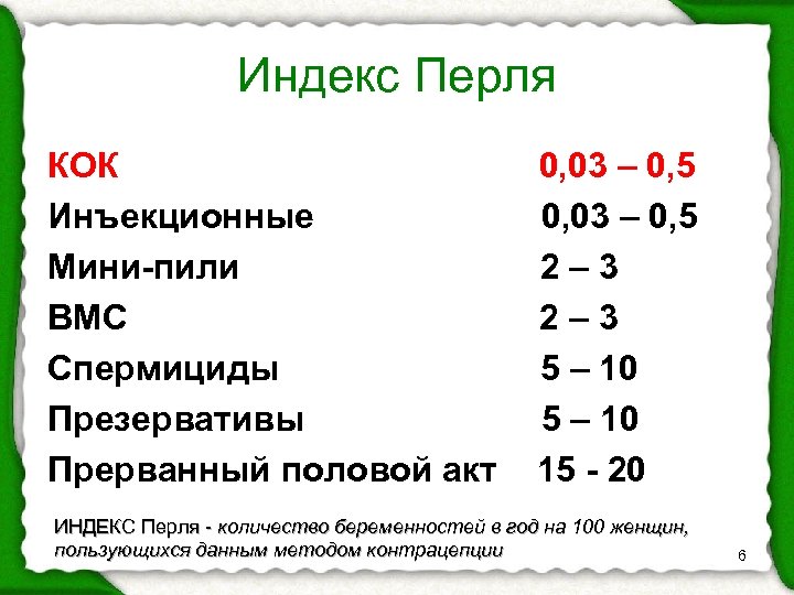 Индекс Перля КОК Инъекционные Мини-пили ВМС Спермициды Презервативы Прерванный половой акт 0, 03 –