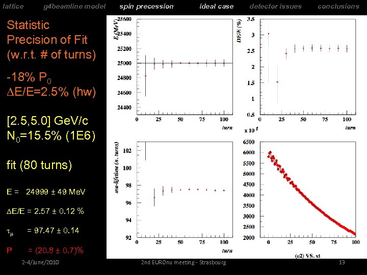 lattice g 4 beamline model spin precession ideal case detector issues conclusions Statistic Precision