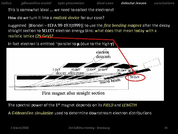 lattice g 4 beamline model spin precession ideal case detector issues conclusions This is