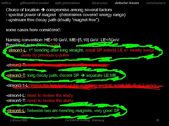 lattice g 4 beamline model spin precession ideal case detector issues conclusions Choice of