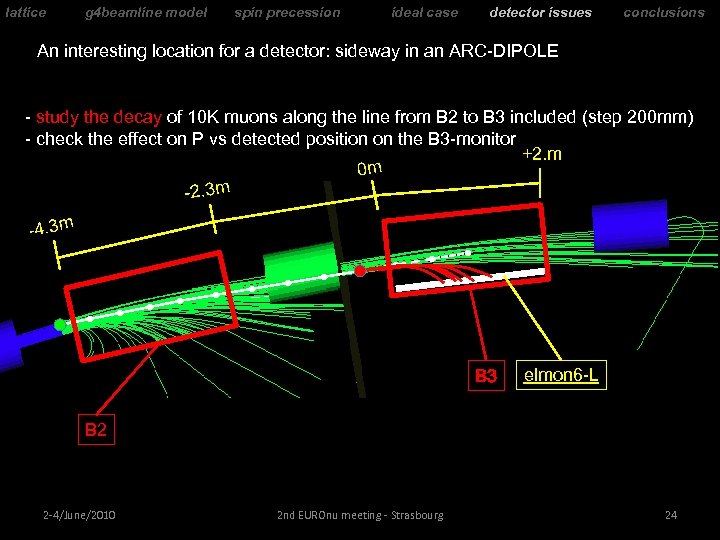 lattice g 4 beamline model spin precession ideal case detector issues conclusions An interesting