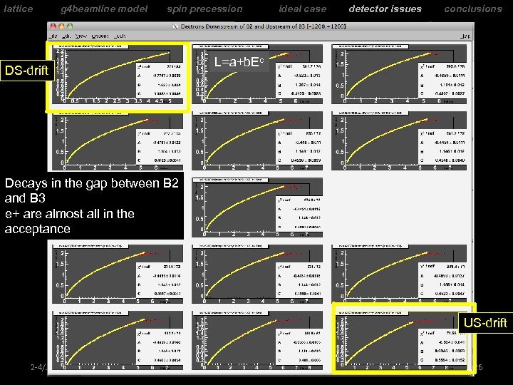 lattice g 4 beamline model spin precession ideal case detector issues conclusions L=a+b. Ec