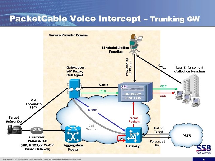 Packet. Cable Voice Intercept – Trunking GW Service Provider Domain Provisioning of Warrant LI