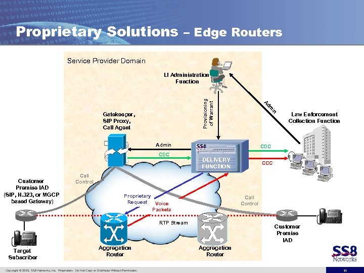 Proprietary Solutions – Edge Routers Service Provider Domain in dm Gatekeeper, SIP Proxy, Call