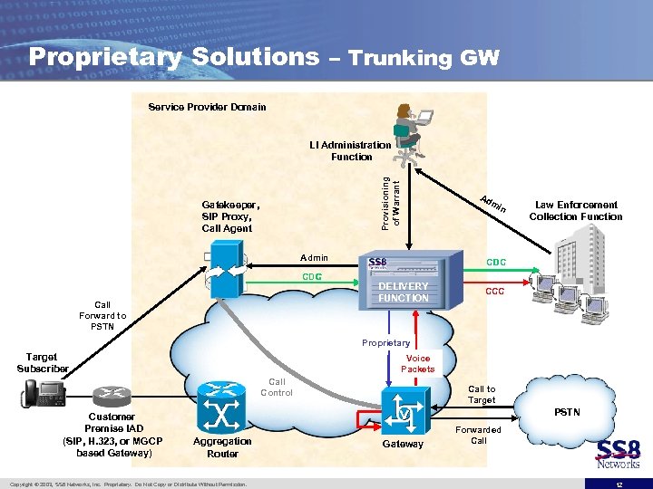 Proprietary Solutions – Trunking GW Service Provider Domain Provisioning of Warrant LI Administration Function