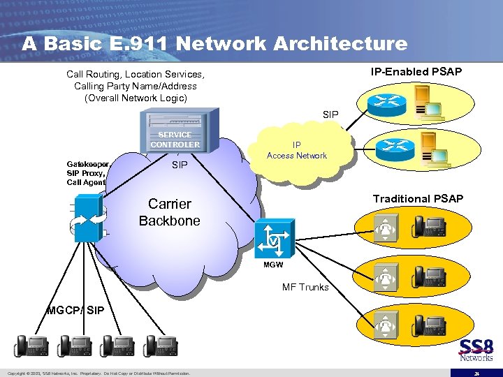 A Basic E. 911 Network Architecture IP-Enabled PSAP Call Routing, Location Services, Calling Party
