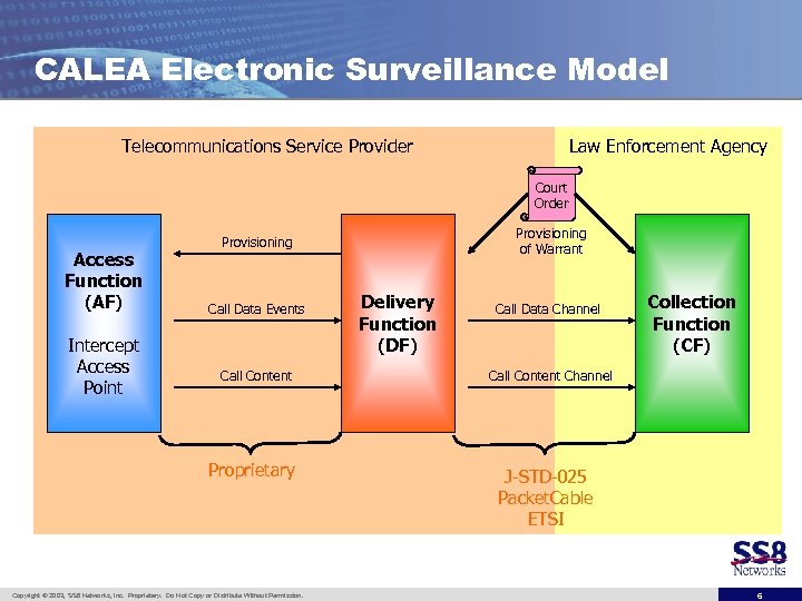 CALEA Electronic Surveillance Model Telecommunications Service Provider Law Enforcement Agency Court Order Access Function