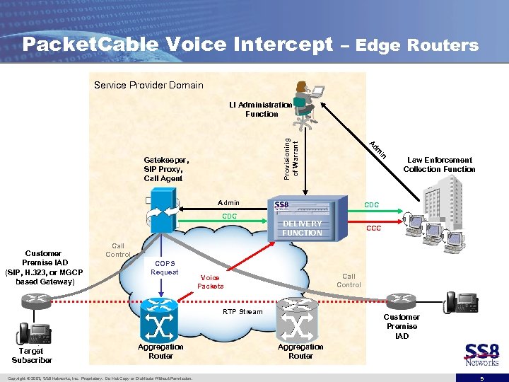 Packet. Cable Voice Intercept – Edge Routers Service Provider Domain in dm Gatekeeper, SIP