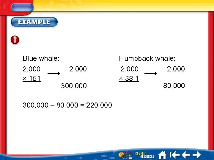 Blue whale: 2, 000 × 151 2, 000 300, 000 – 80, 000 =