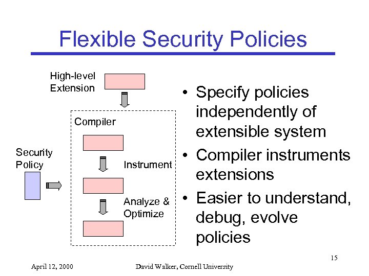 Flexible Security Policies High-level Extension Compiler Security Policy Instrument Analyze & Optimize • Specify