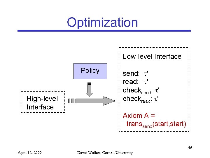 Optimization Low-level Interface Policy High-level Interface send: ' read: ' checksend: ' checkread: '