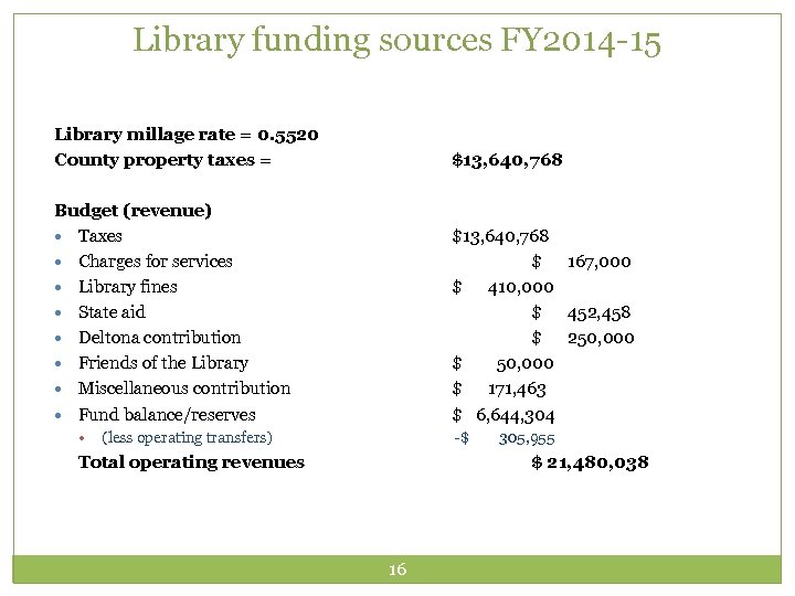 Library funding sources FY 2014 -15 Library millage rate = 0. 5520 County property